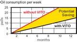 Vito Oil Filter System