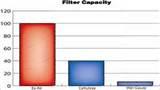 Oil Filter Comparison Chart Photos